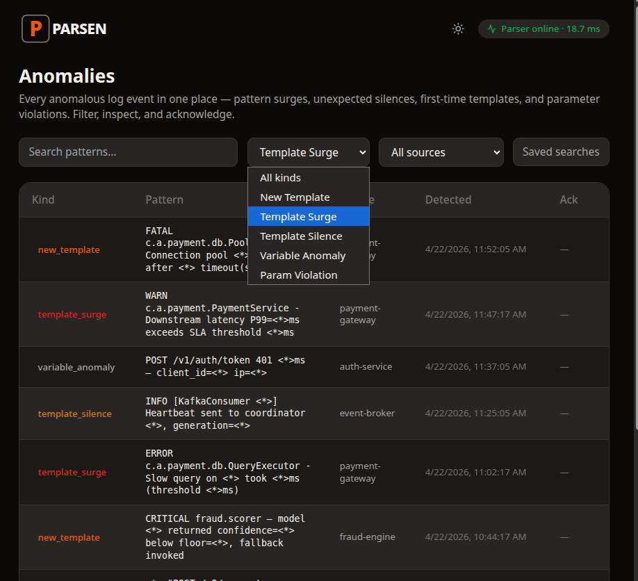 PARSEN anomalies screen showing anomaly events filtered to template surges for inspection in a dense operational table.